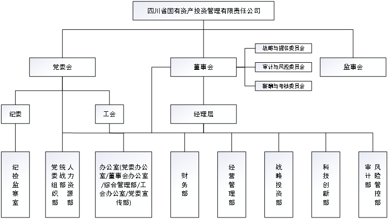 組織架構.png